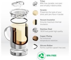 Obrazek 2 dla: ASOBU KUBEK TERMICZNY SM30 BLUE  0,36 L z ceramiczną powłoką 